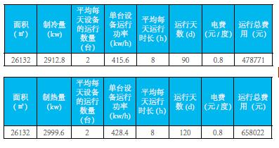 河北師范大學(xué)科技園冷暖項(xiàng)目品鑒