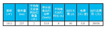 河北師范大學(xué)科技園冷暖項(xiàng)目品鑒