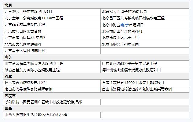 全國煤改電樣板工程案例匯總