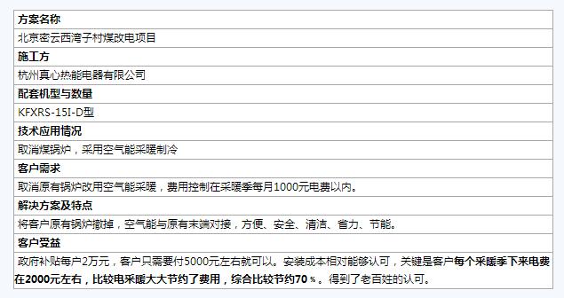 全國煤改電樣板工程案例匯總