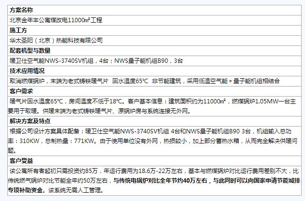 全國煤改電樣板工程案例匯總