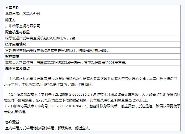 全國煤改電樣板工程案例匯總