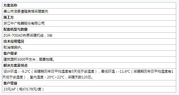 全國煤改電樣板工程案例匯總