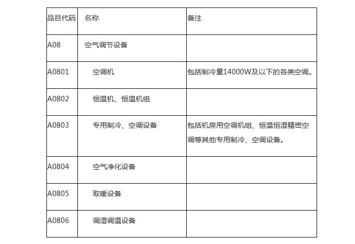 2018-2020年度濟(jì)寧市市級(jí)政府采購(gòu)協(xié)議供貨空調(diào)供應(yīng)商資格招標(biāo)