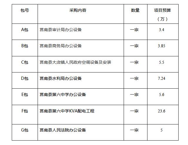 莒南縣第六中學等六家單位辦公設備、空調設備及安裝招標