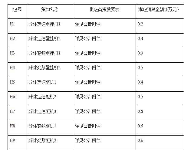 山東省人民政府采購中心2018年第一期省級批量空調招標