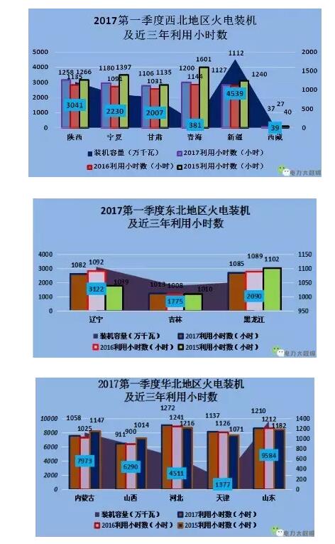 電采暖市場前景分析