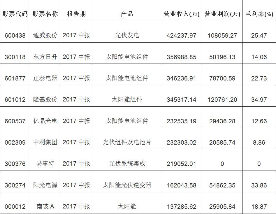 2018年新能源之太陽能光伏發電行業市場分析與發展前景報告