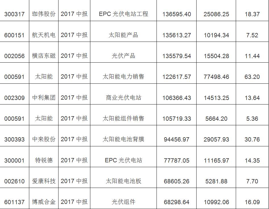 2018年新能源之太陽能光伏發電行業市場分析與發展前景報告