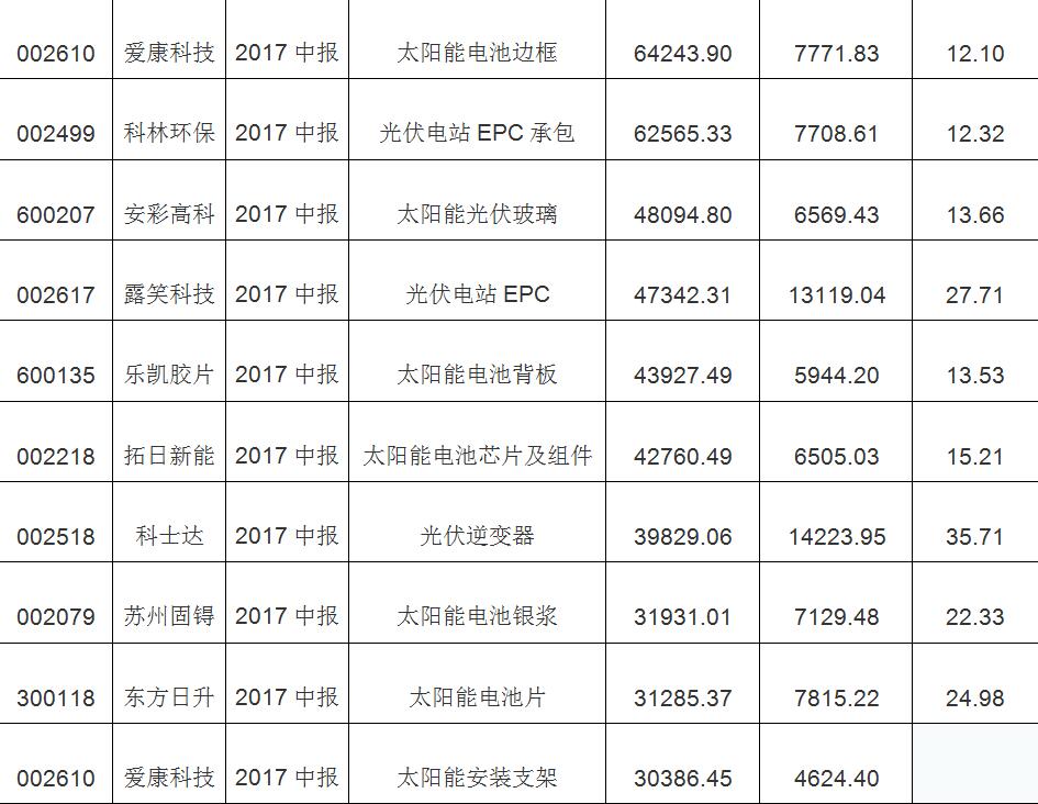 2018年新能源之太陽能光伏發電行業市場分析與發展前景報告