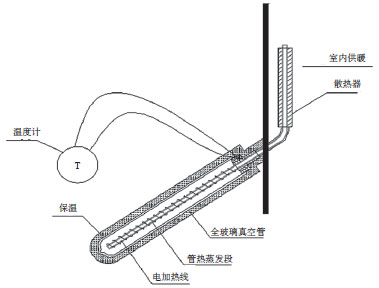 熱管式真空管型太陽能取暖器供熱性能實驗研究