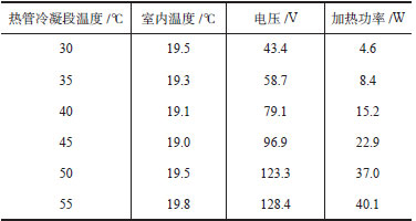 熱管式真空管型太陽能取暖器供熱性能實驗研究