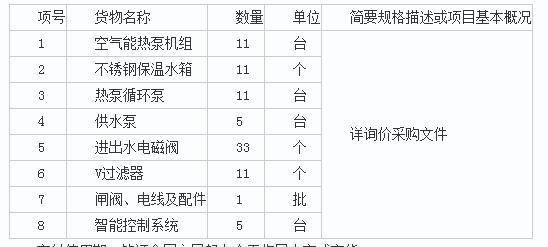 桂林市臨桂區教育局廣西新宇建設項目管理有限公司關于臨桂區學生宿舍熱水供熱項目設備采購