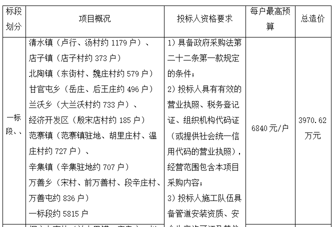 15989戶！2018年冠縣冬季清潔取暖工程招標公告