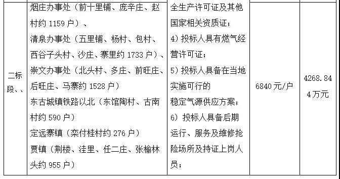 15989戶！2018年冠縣冬季清潔取暖工程招標公告