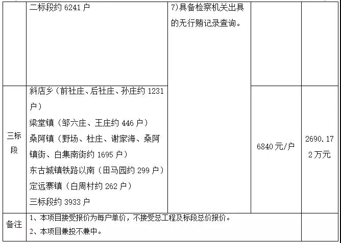 15989戶！2018年冠縣冬季清潔取暖工程招標公告