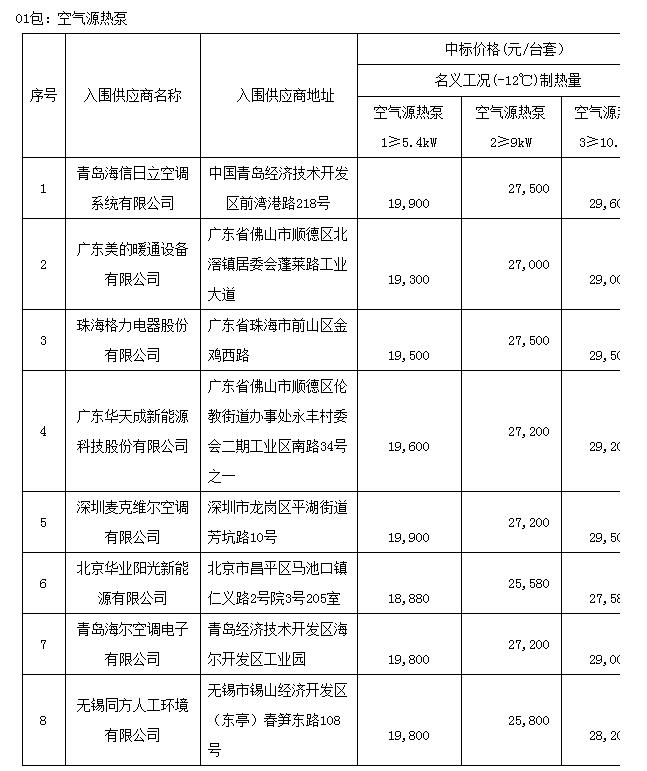 北京市懷柔區(qū)2018年“減煤換煤”工程取暖煤改電設(shè)備供貨及安裝供應(yīng)商入圍公告