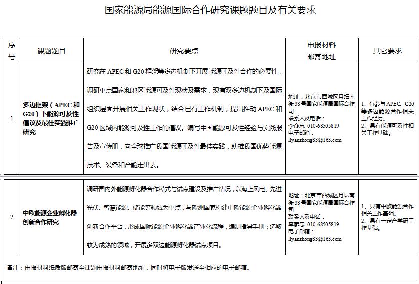 國家能源局2018年能源國際合作研究課題招標公告