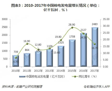 2018年中國綠色能源行業現狀與發展前景分析