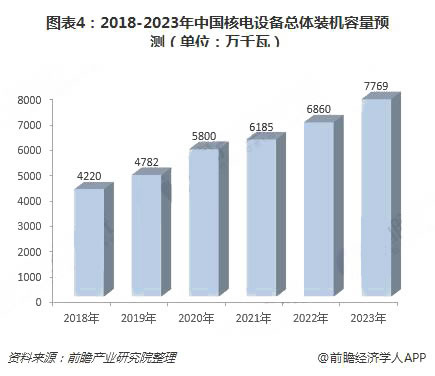 2018年中國綠色能源行業現狀與發展前景分析