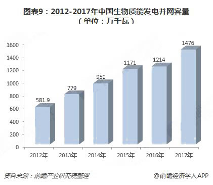 2018年中國綠色能源行業現狀與發展前景分析