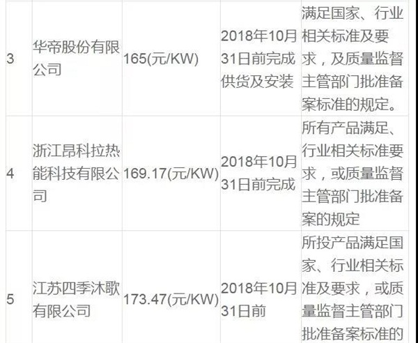 衡水安平農村氣代煤項目入圍候選人公示