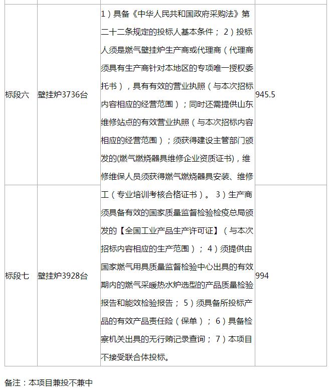 莘縣2018年冬季清潔取暖工程項(xiàng)目招標(biāo)公告