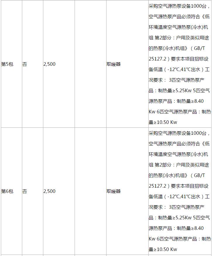 濱海新區(qū)2018年‘煤改電’空氣源熱泵設(shè)備采購項(xiàng)目更正公告