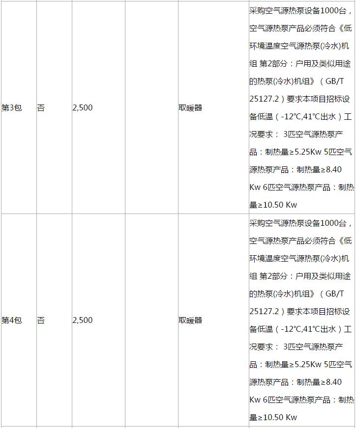 濱海新區(qū)2018年‘煤改電’空氣源熱泵設(shè)備采購項(xiàng)目更正公告