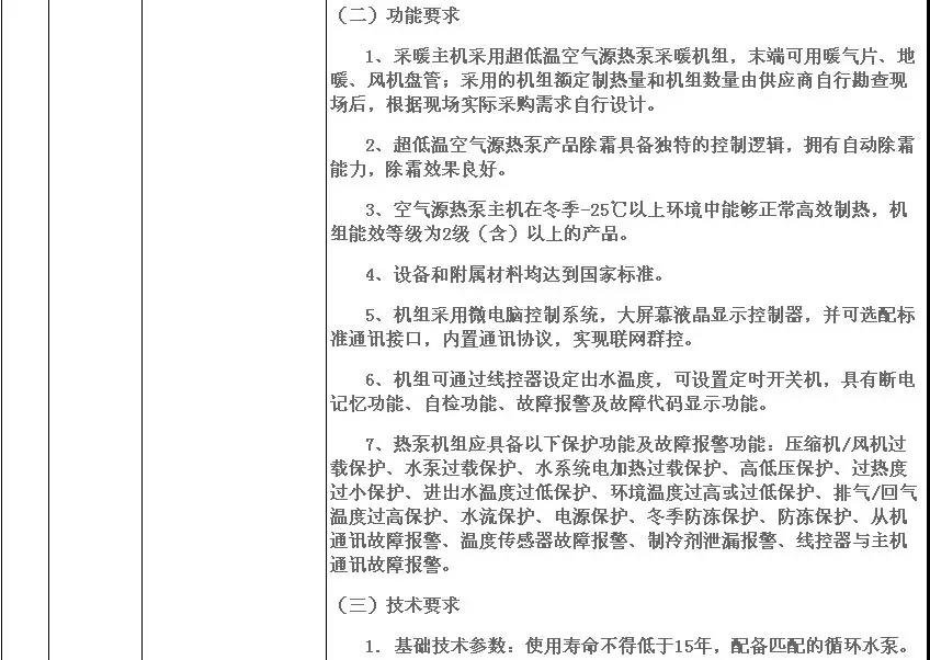 5972.4萬元，8532臺(tái)！濟(jì)寧高新區(qū)2018年超低溫空氣源熱泵（3P，熱水型）設(shè)備采購項(xiàng)目需求