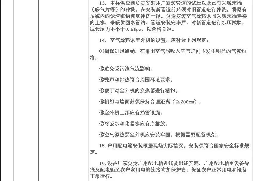 5972.4萬元，8532臺(tái)！濟(jì)寧高新區(qū)2018年超低溫空氣源熱泵（3P，熱水型）設(shè)備采購項(xiàng)目需求