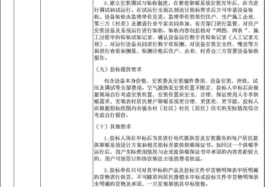 5972.4萬元，8532臺(tái)！濟(jì)寧高新區(qū)2018年超低溫空氣源熱泵（3P，熱水型）設(shè)備采購項(xiàng)目需求