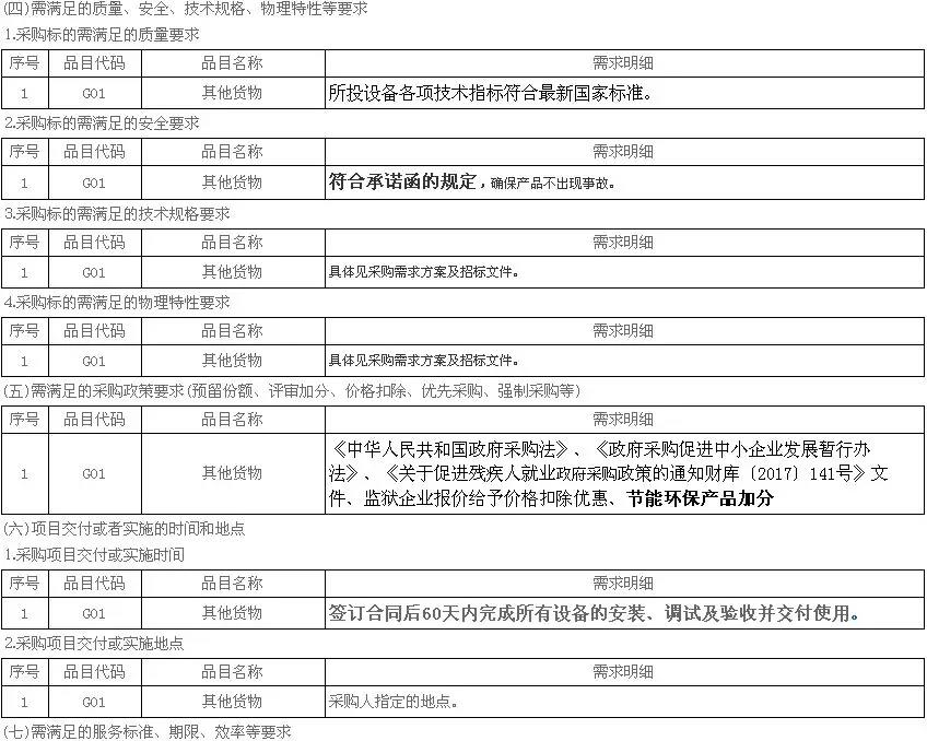 5972.4萬元，8532臺(tái)！濟(jì)寧高新區(qū)2018年超低溫空氣源熱泵（3P，熱水型）設(shè)備采購項(xiàng)目需求