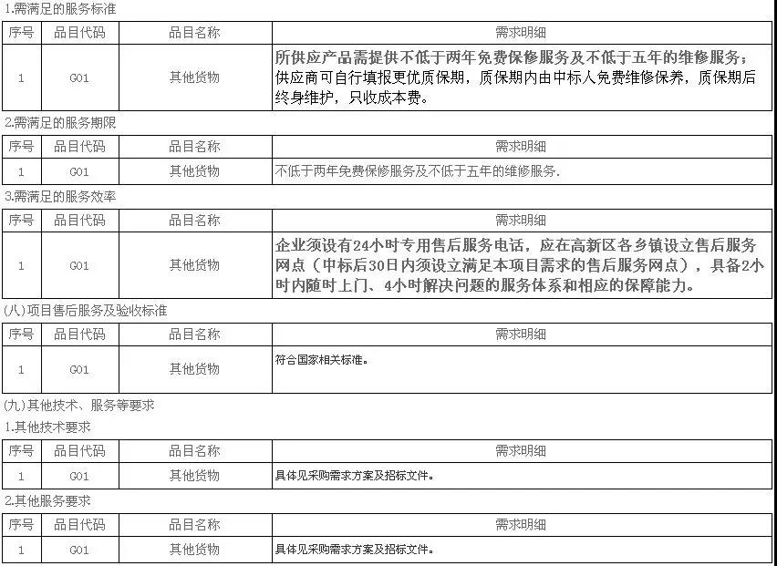 5972.4萬元，8532臺(tái)！濟(jì)寧高新區(qū)2018年超低溫空氣源熱泵（3P，熱水型）設(shè)備采購項(xiàng)目需求