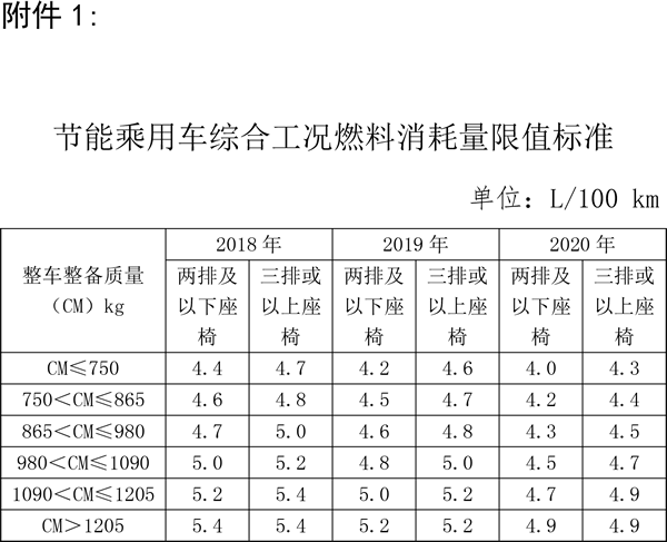 關(guān)于節(jié)能 新能源車船享受車船稅優(yōu)惠政策的通知