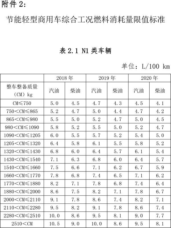 關(guān)于節(jié)能 新能源車船享受車船稅優(yōu)惠政策的通知