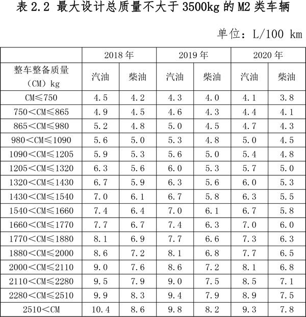 關(guān)于節(jié)能 新能源車船享受車船稅優(yōu)惠政策的通知