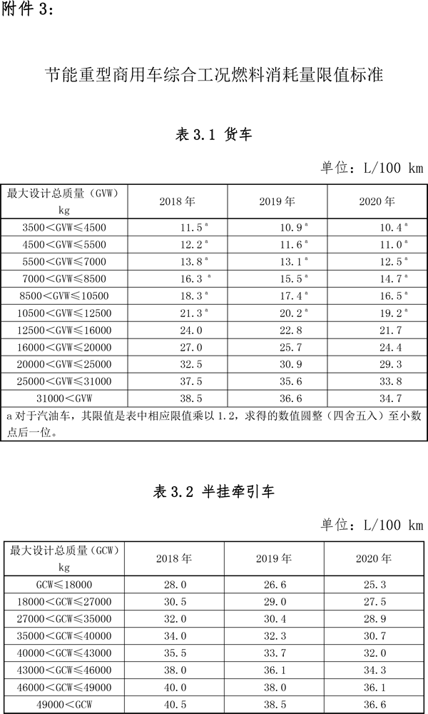 關(guān)于節(jié)能 新能源車船享受車船稅優(yōu)惠政策的通知