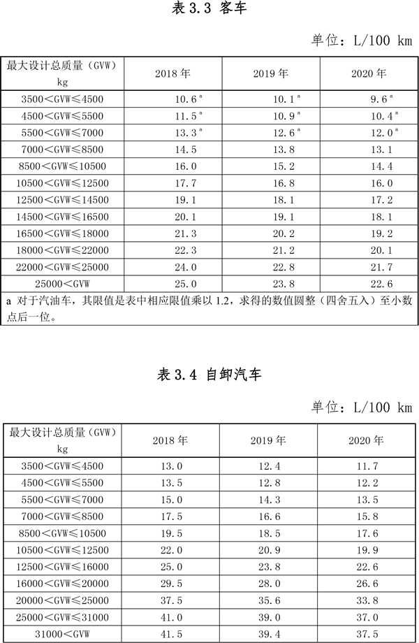 關(guān)于節(jié)能 新能源車船享受車船稅優(yōu)惠政策的通知