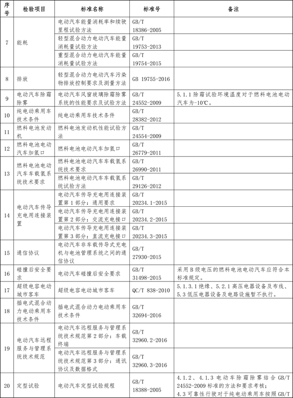 關(guān)于節(jié)能 新能源車船享受車船稅優(yōu)惠政策的通知