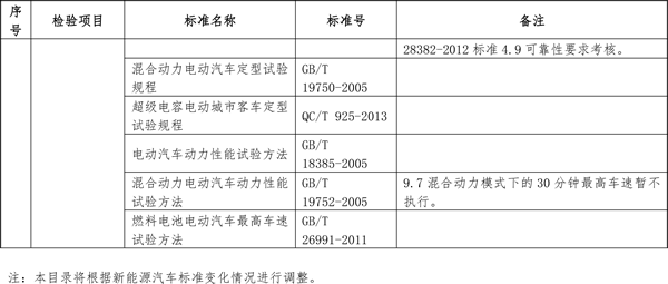 關(guān)于節(jié)能 新能源車船享受車船稅優(yōu)惠政策的通知