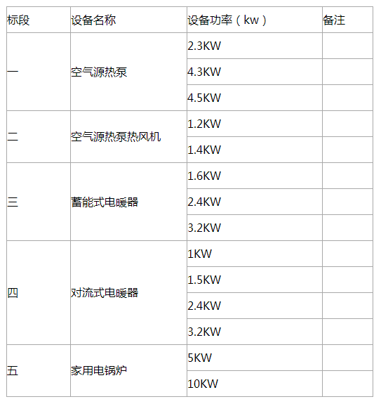 鹽湖區(qū)2018年清潔取暖“煤改電”改造工程建設(shè)項(xiàng)目設(shè)備采購及安裝入圍企業(yè)招標(biāo)公告