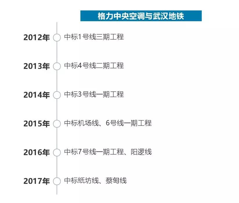 地鐵里為什么這么涼快？為維持25°C，有群空調工程師在高溫下忙碌