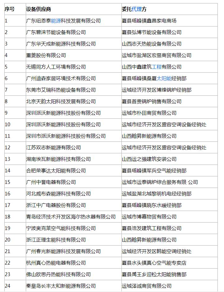 山西運城夏縣2018年冬季清潔取暖煤改電中標企業有哪些