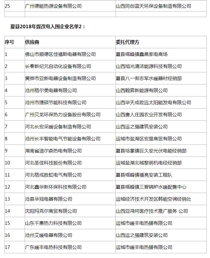 山西運城夏縣2018年冬季清潔取暖煤改電中標企業有哪些