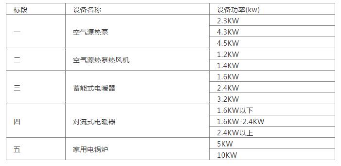 中廣、華天成、美肯、美的、威布森等中標運城鹽湖區2018煤改電