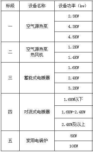 美的、中廣、華天成、同方、健坤等企業中標山西鹽湖煤改電