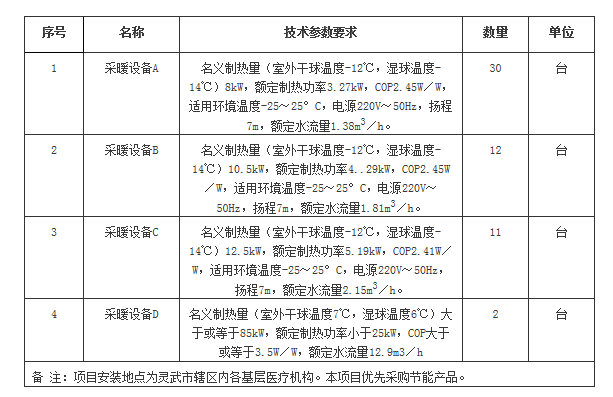 寧夏靈武市衛計局采暖改造項目招標公告