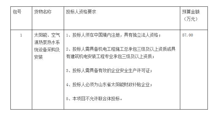 蒙陰縣人民醫(yī)院孟良崮分院太陽能、空氣源熱泵熱水系統(tǒng)設(shè)備采購(gòu)及安裝項(xiàng)目競(jìng)爭(zhēng)性磋商公告