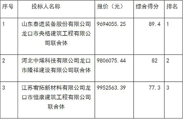 龍口市新民學校電地暖及集控系統(tǒng)采購項目中標公告